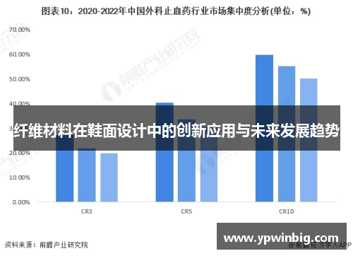 纤维材料在鞋面设计中的创新应用与未来发展趋势