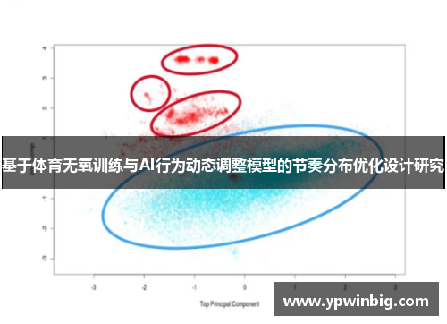 基于体育无氧训练与AI行为动态调整模型的节奏分布优化设计研究