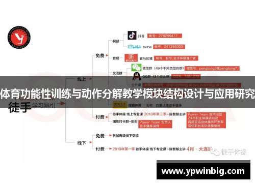 体育功能性训练与动作分解教学模块结构设计与应用研究