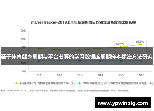 基于体育健身周期与平台节奏的学习数据库周期样本标注方法研究